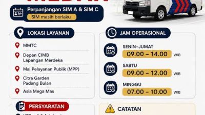 SATLANTAS POLRESTABES MEDAN HADIRKAN LAYANAN SIM KELILING, PERMUDAH MASYARAKAT UNTUK MENGURUS PERPANJANGAN SIM